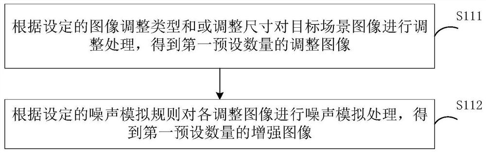 Image acquisition method and device for simulating crowded scene and visual processing method