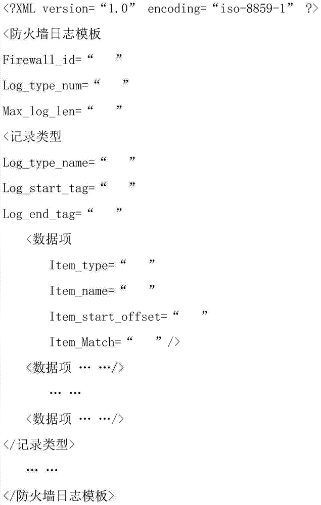 Method for automatically extracting and analyzing firewall logs based on XML rule model