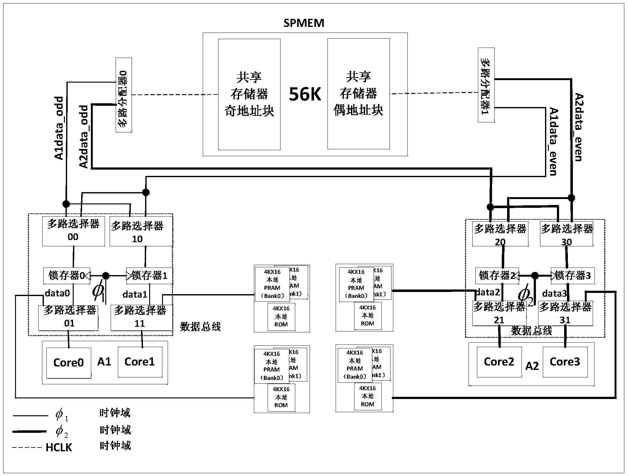 Method for sharing single program memory by four-core processor system