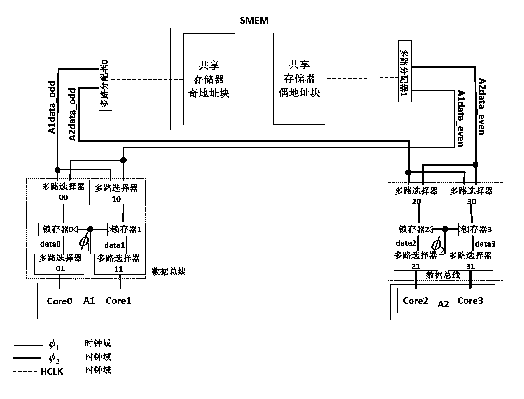 Method for sharing single program memory by four-core processor system