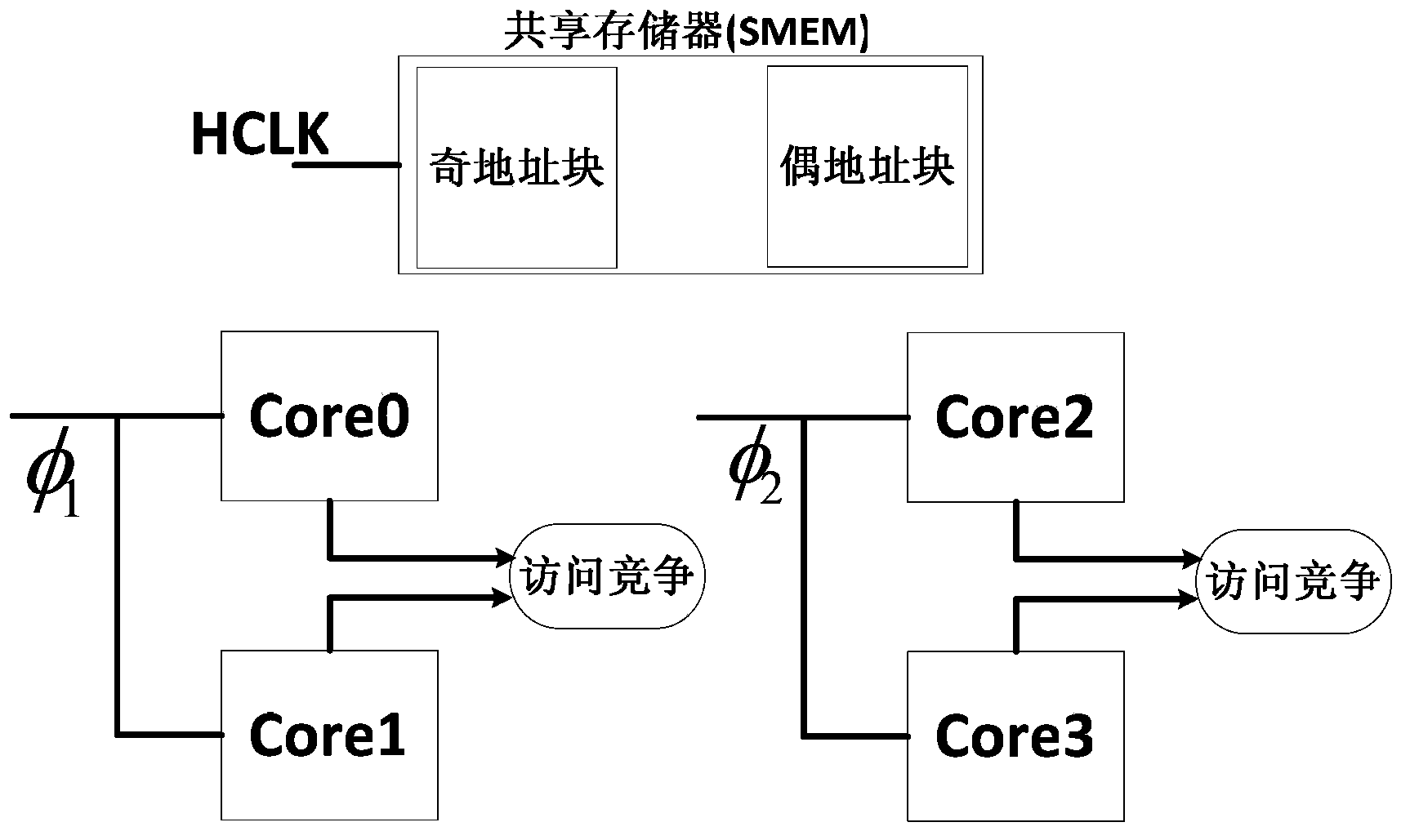 Method for sharing single program memory by four-core processor system