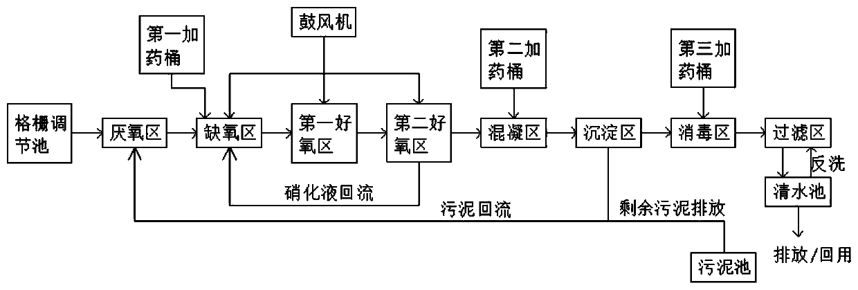 Novel suspended moving bed sewage treatment integrated equipment and method