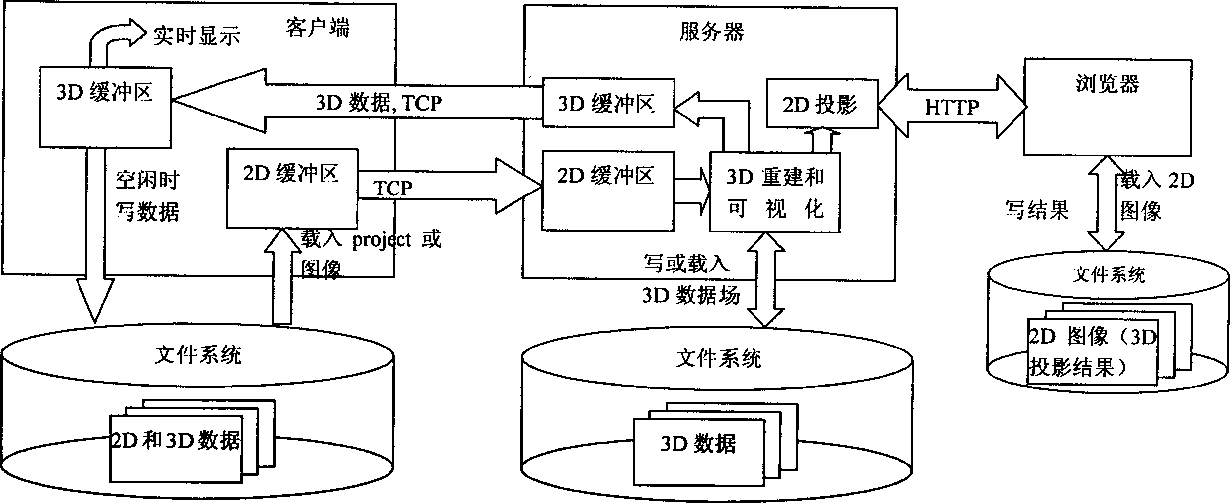 Distributed cardiac image multi-dimensional re-building and interactive visual method