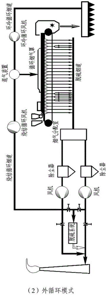 Gas mixing method