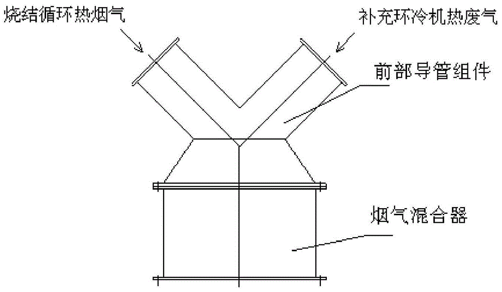 Gas mixing method