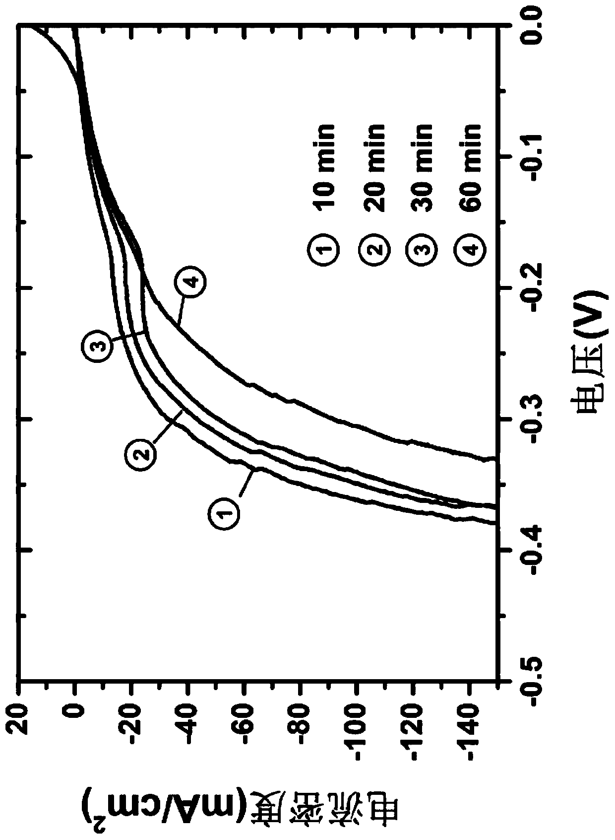 Preparation method of semiconductor composite material based on chemical vapor deposition