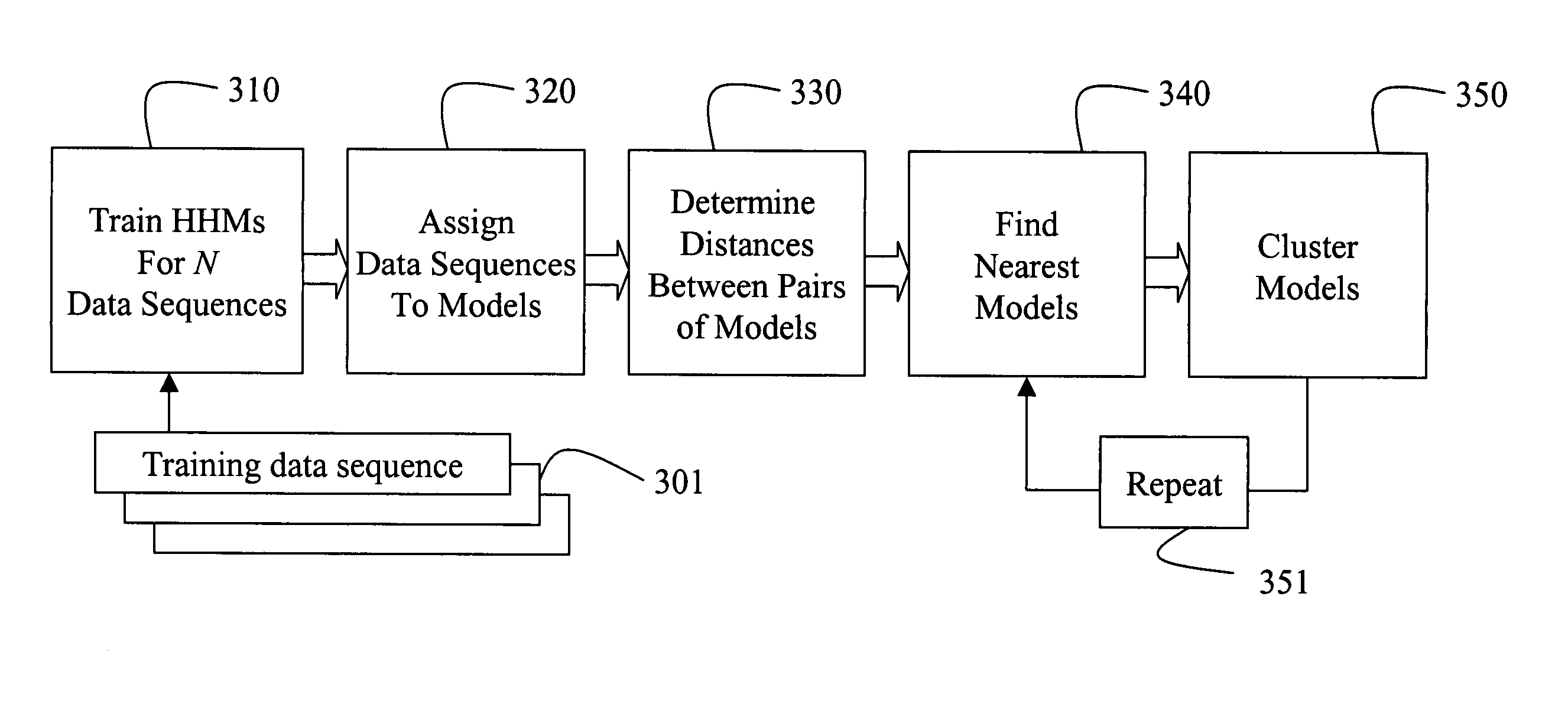 Determining temporal patterns in sensed data sequences by hierarchical decomposition of hidden Markov models