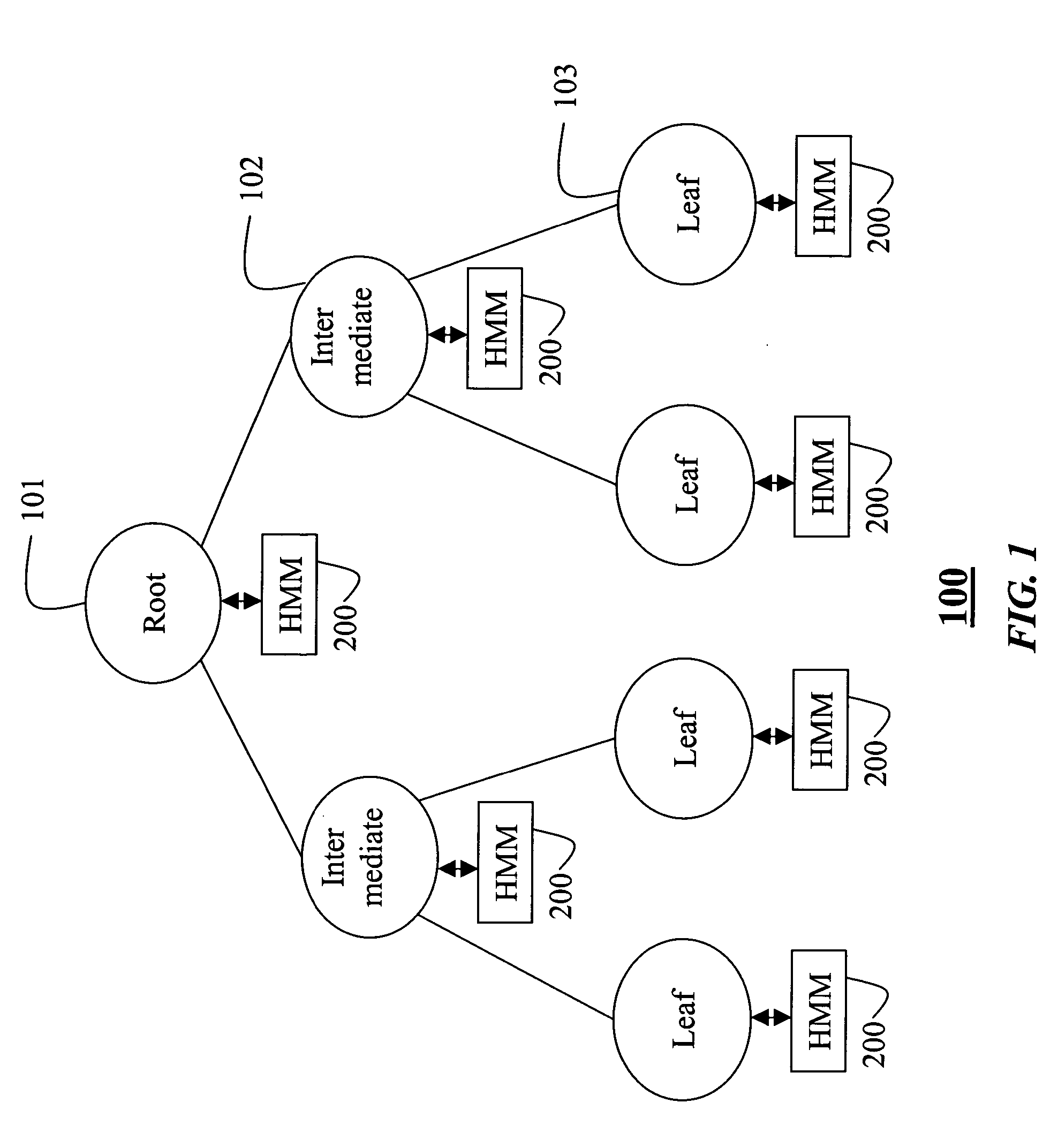 Determining temporal patterns in sensed data sequences by hierarchical decomposition of hidden Markov models