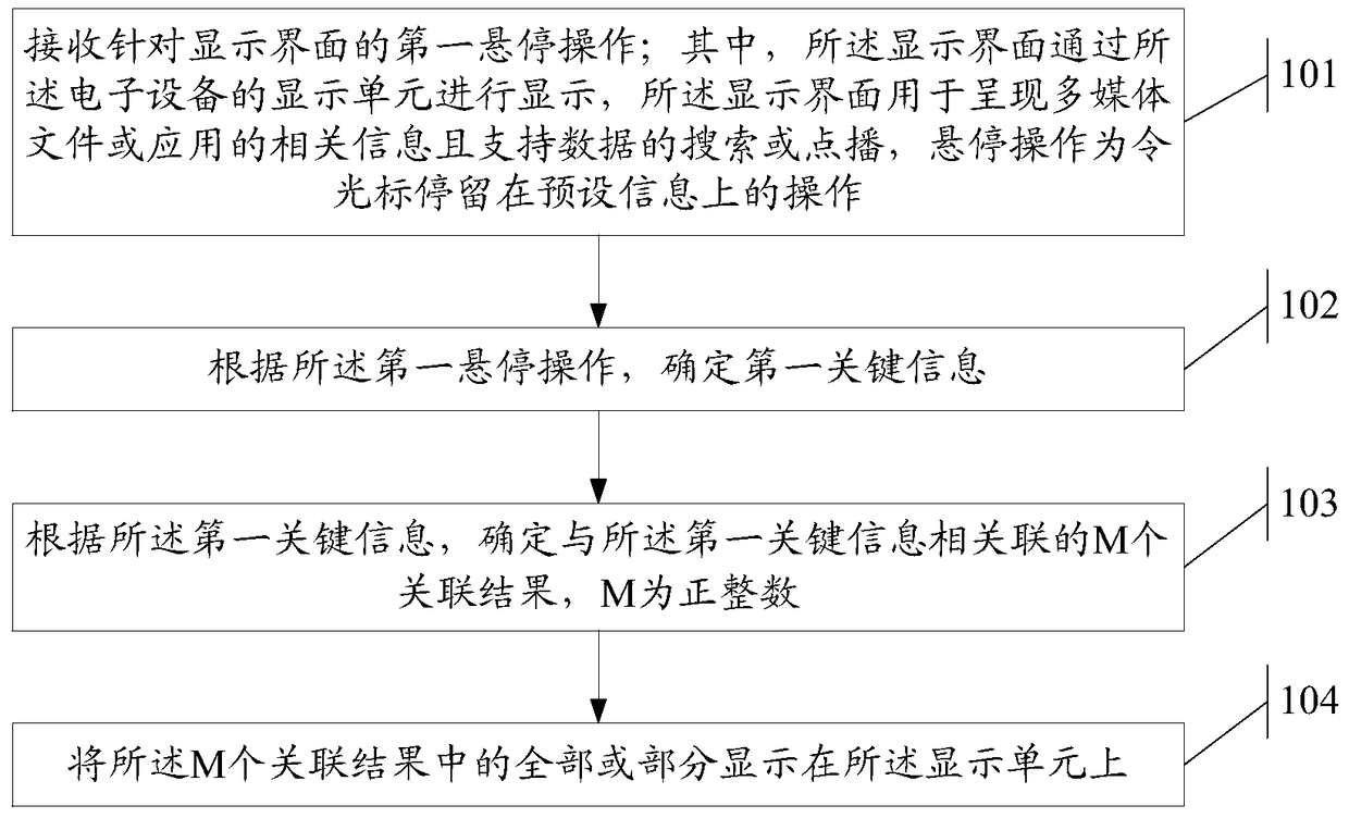 An information processing method and electronic device