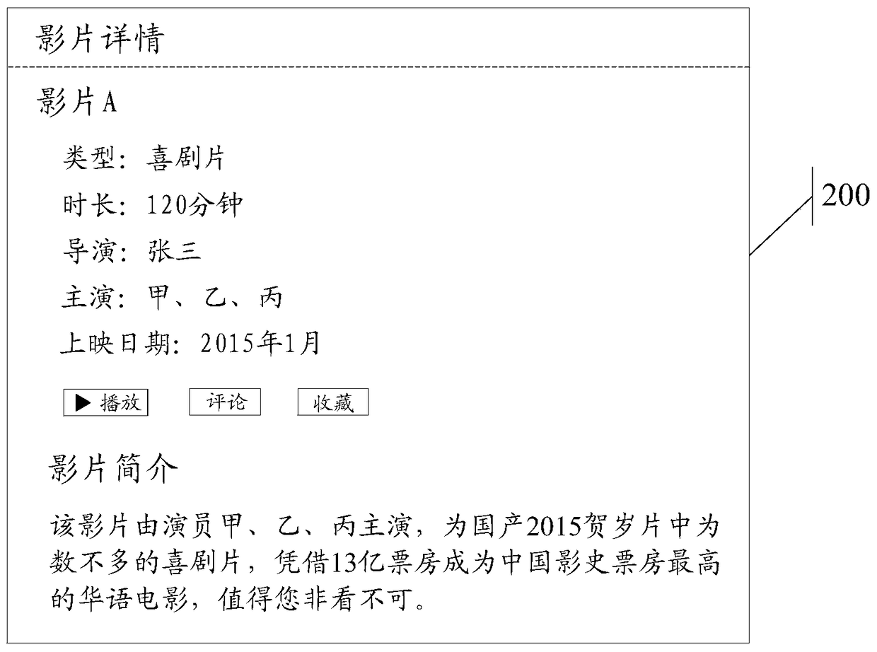 An information processing method and electronic device