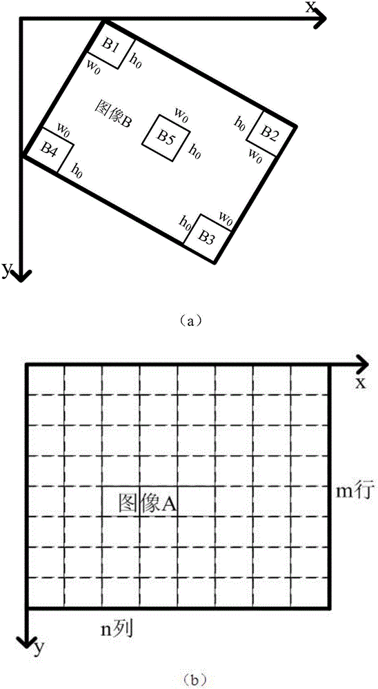 Super-large image rapid matching splicing method based on block subimage search