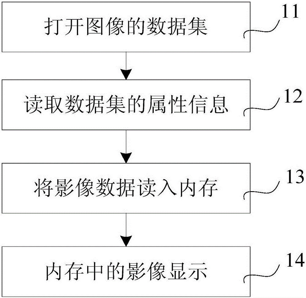 Super-large image rapid matching splicing method based on block subimage search