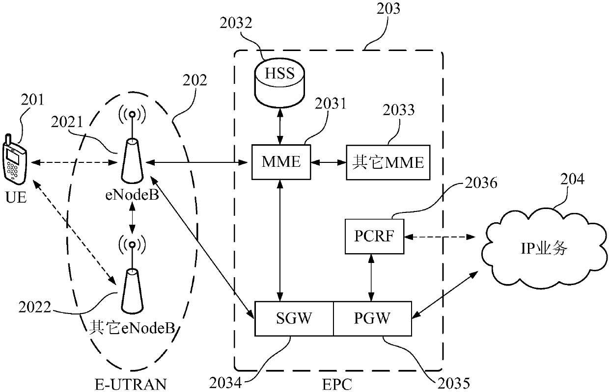 Picture processing method and terminal and computer readable storage medium