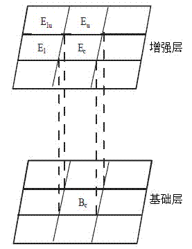 Quick pre-skip mode determining method in H.264/SVC (H.264/Scalable Video Coding)