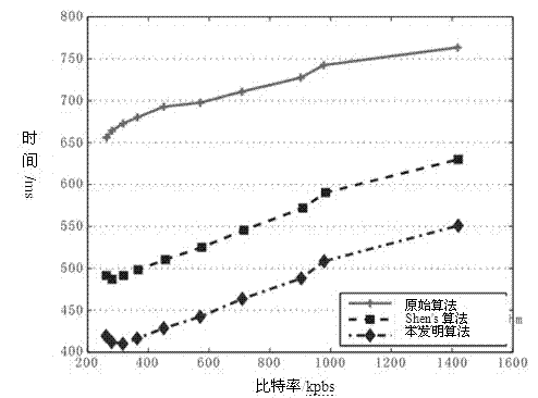 Quick pre-skip mode determining method in H.264/SVC (H.264/Scalable Video Coding)