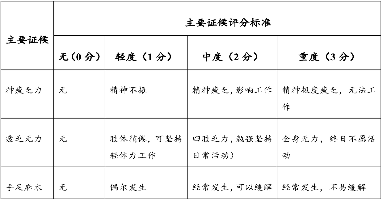 Lycium-ginseng tonic wine and preparation method thereof