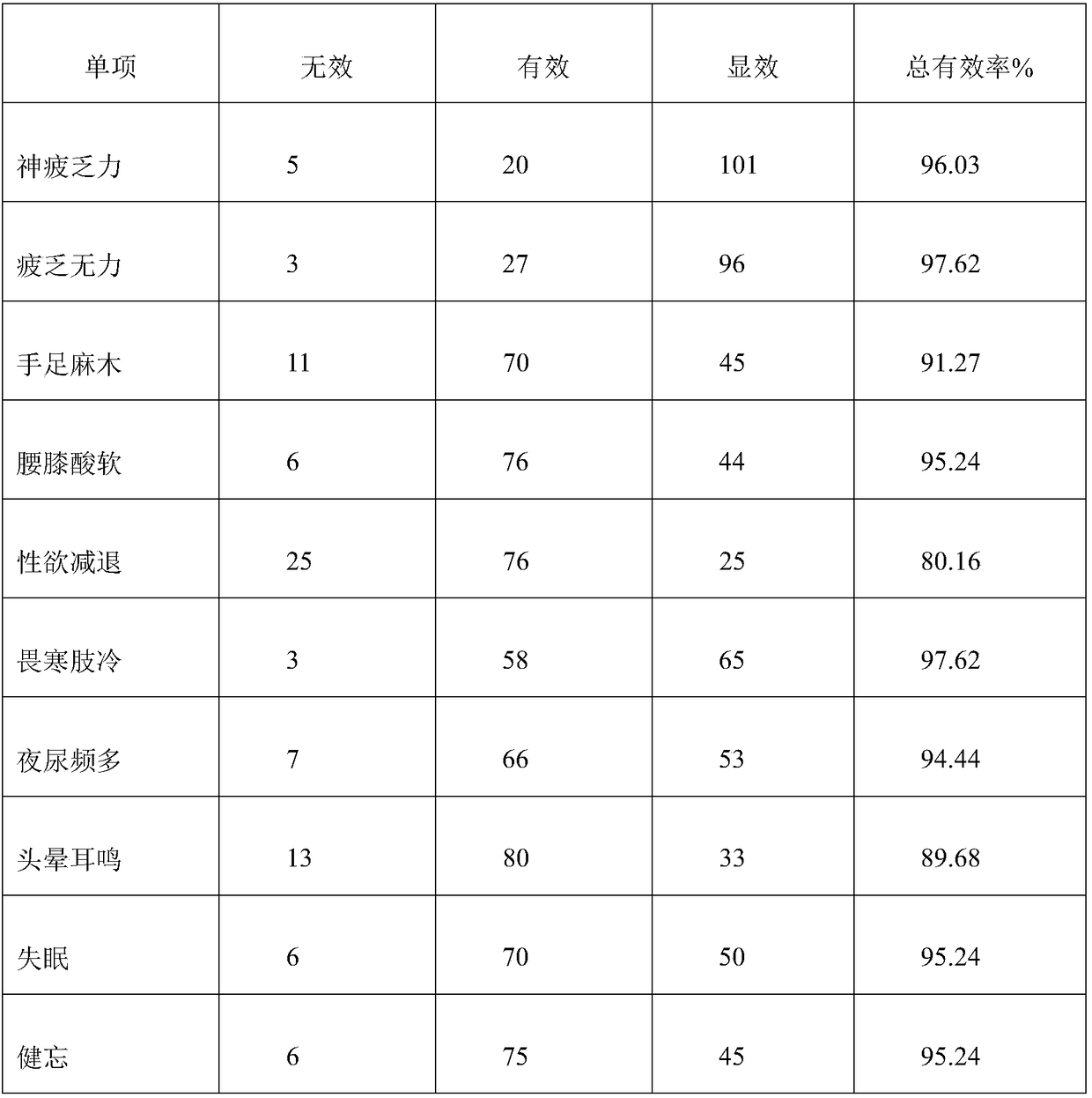 Lycium-ginseng tonic wine and preparation method thereof