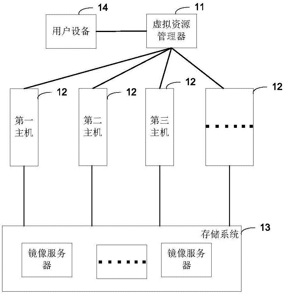 Data replication method and device and virtualization system