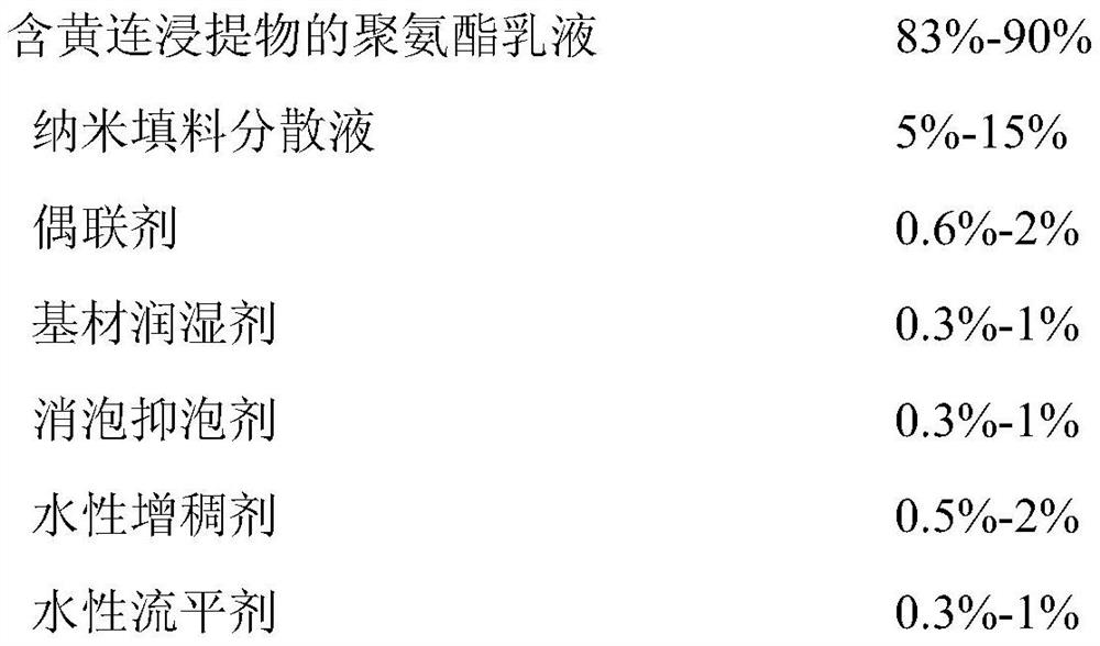 Preparation method of polyurethane coating for textiles comprising nanofiller and Coptis chinensis extract