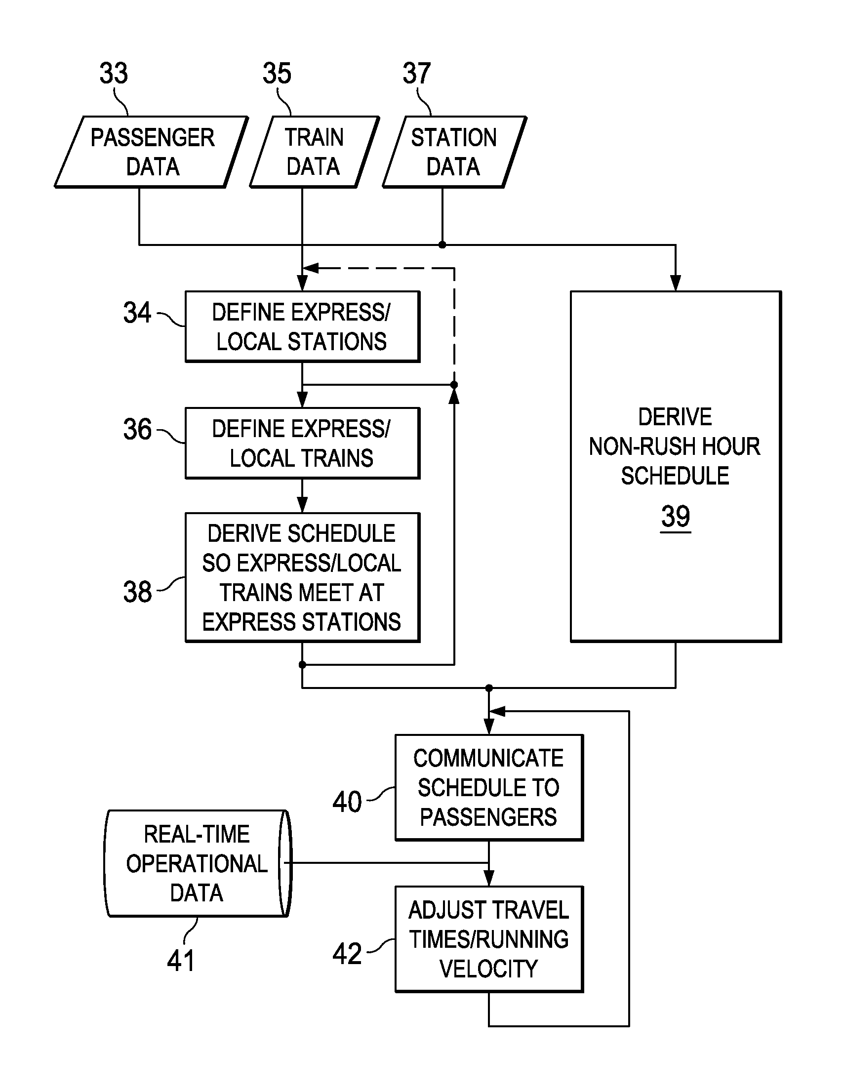 Synchronized Express And Local Trains For Urban Commuter Rail Systems