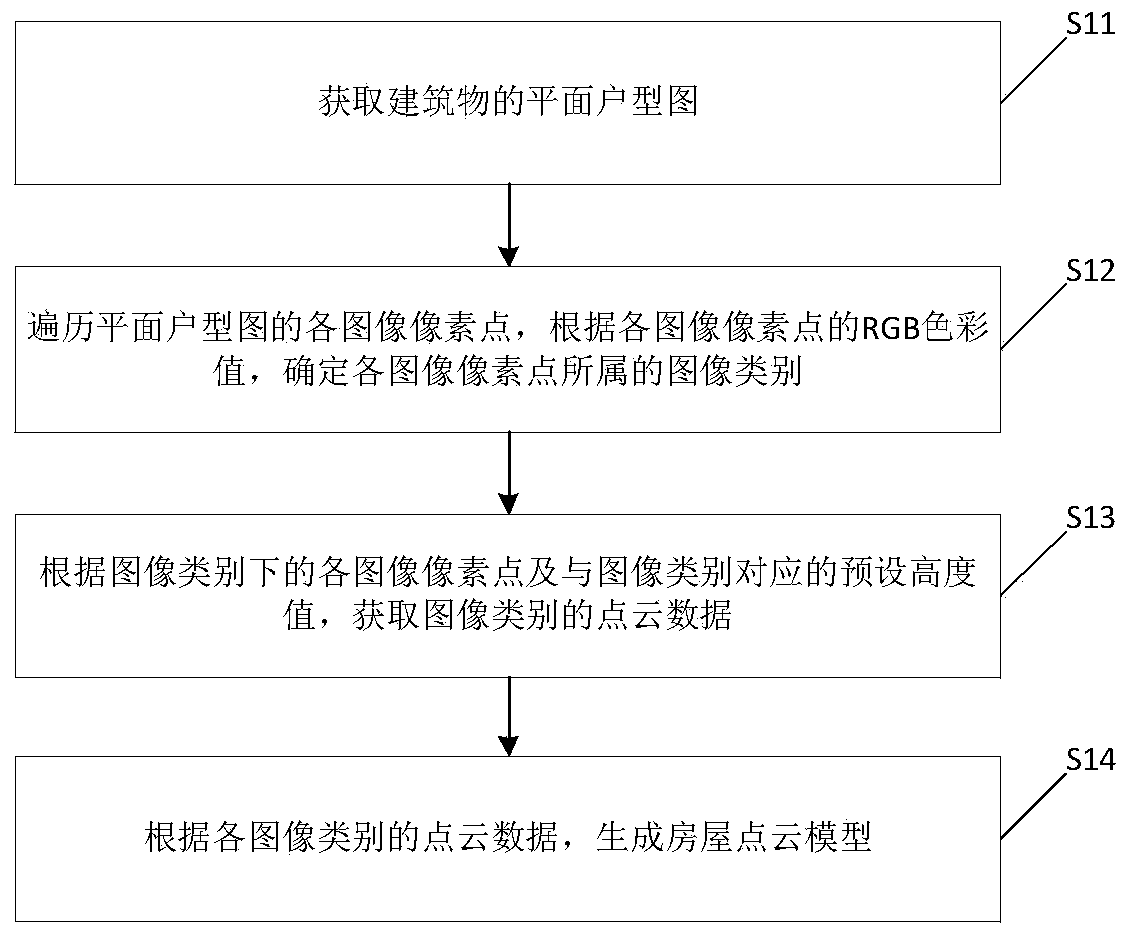 House type graph-based house point cloud model generation method and apparatus