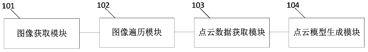 House type graph-based house point cloud model generation method and apparatus