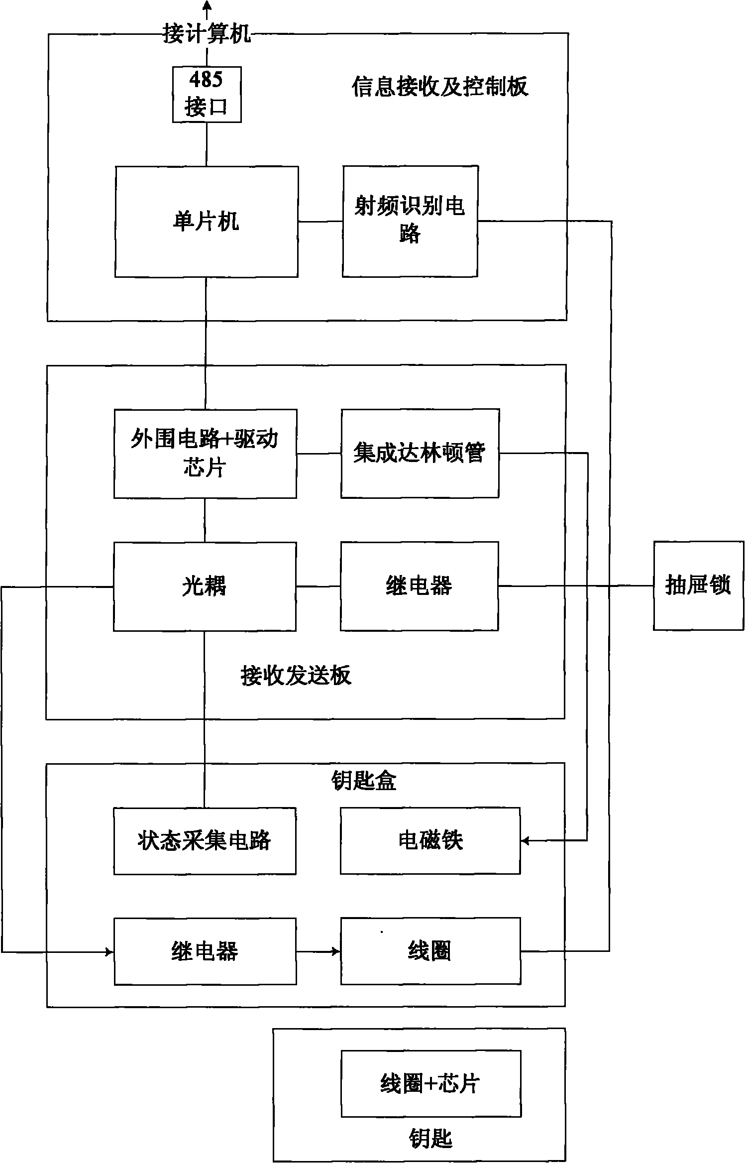 Human-computer interaction intelligent key management system and management method thereof