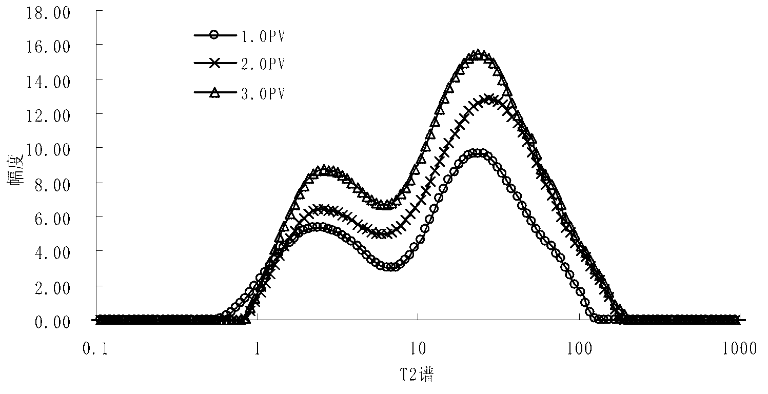 Method for quantitative evaluation on pore throat usage law in oil and gas secondary migration process