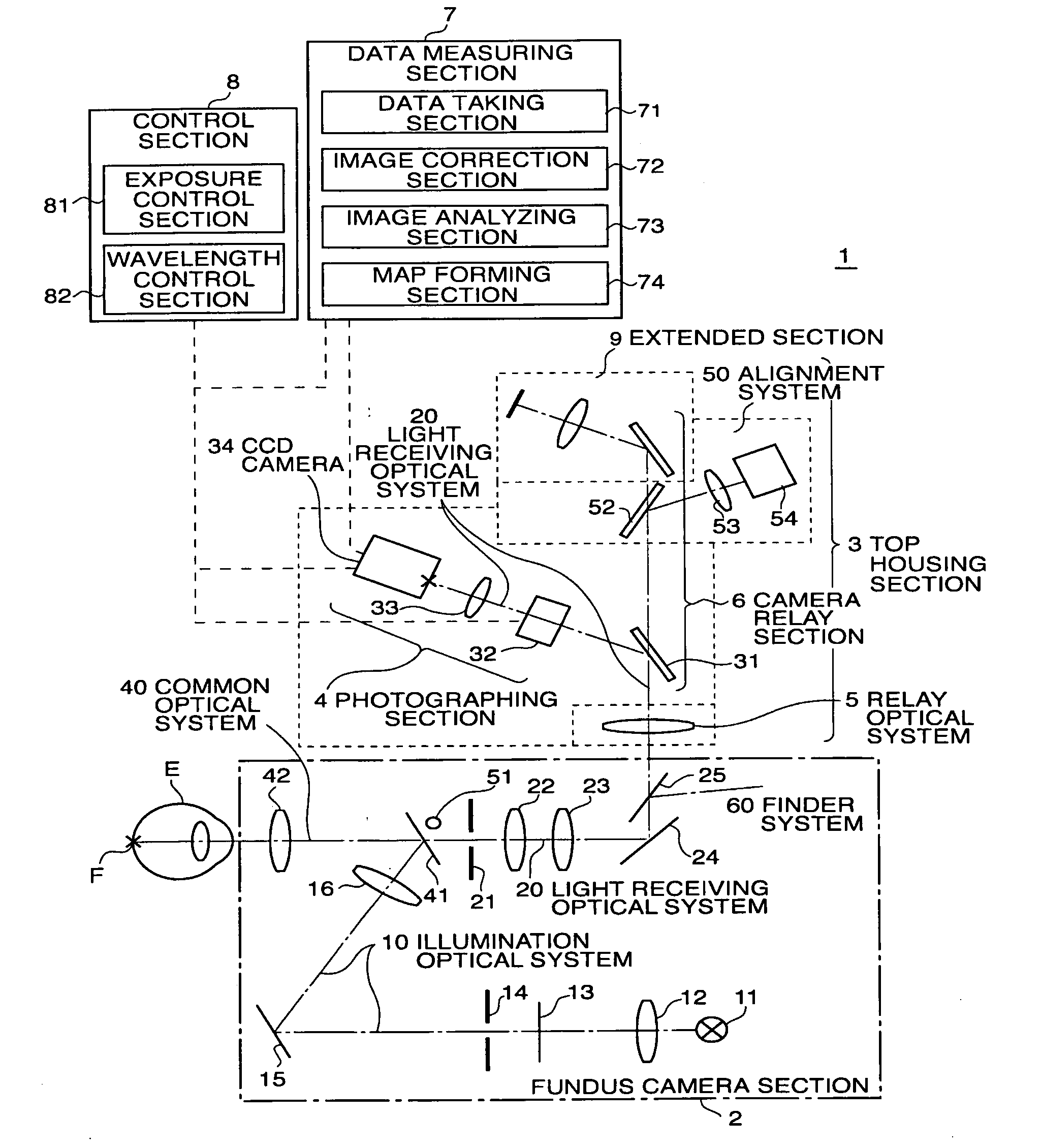 Apparatus and method for measuring spectrum image data of eyeground