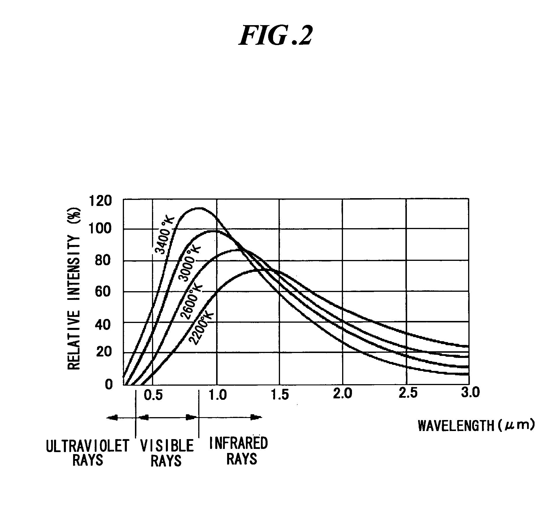 Apparatus and method for measuring spectrum image data of eyeground