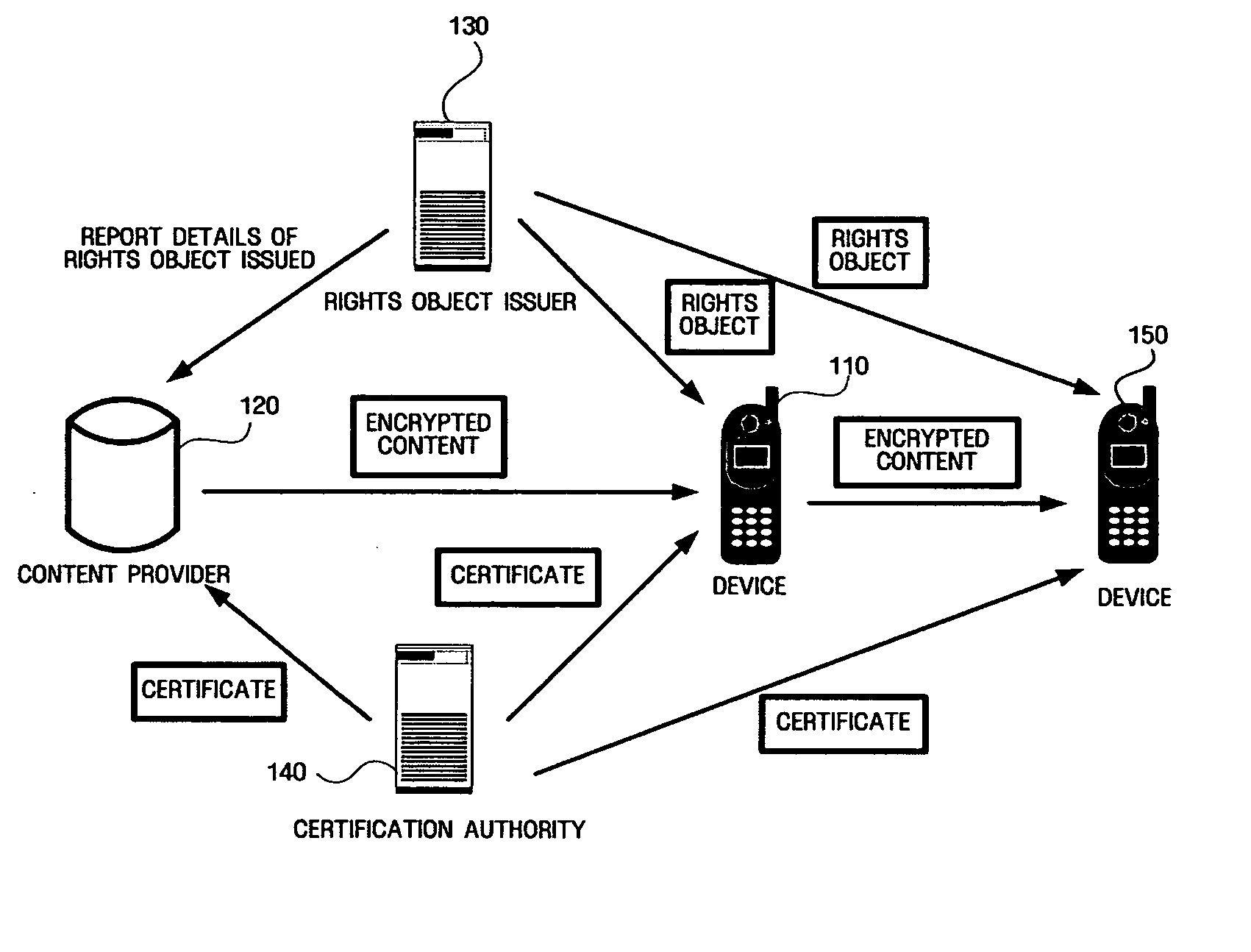 Method and apparatus for digital rights management using certificate revocation list