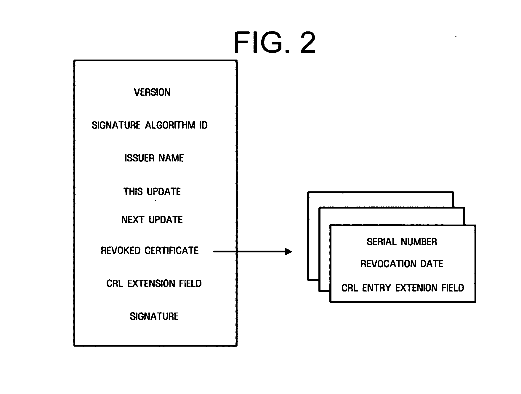 Method and apparatus for digital rights management using certificate revocation list