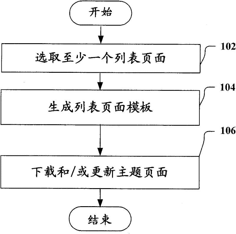 Method and device for downloading web pages