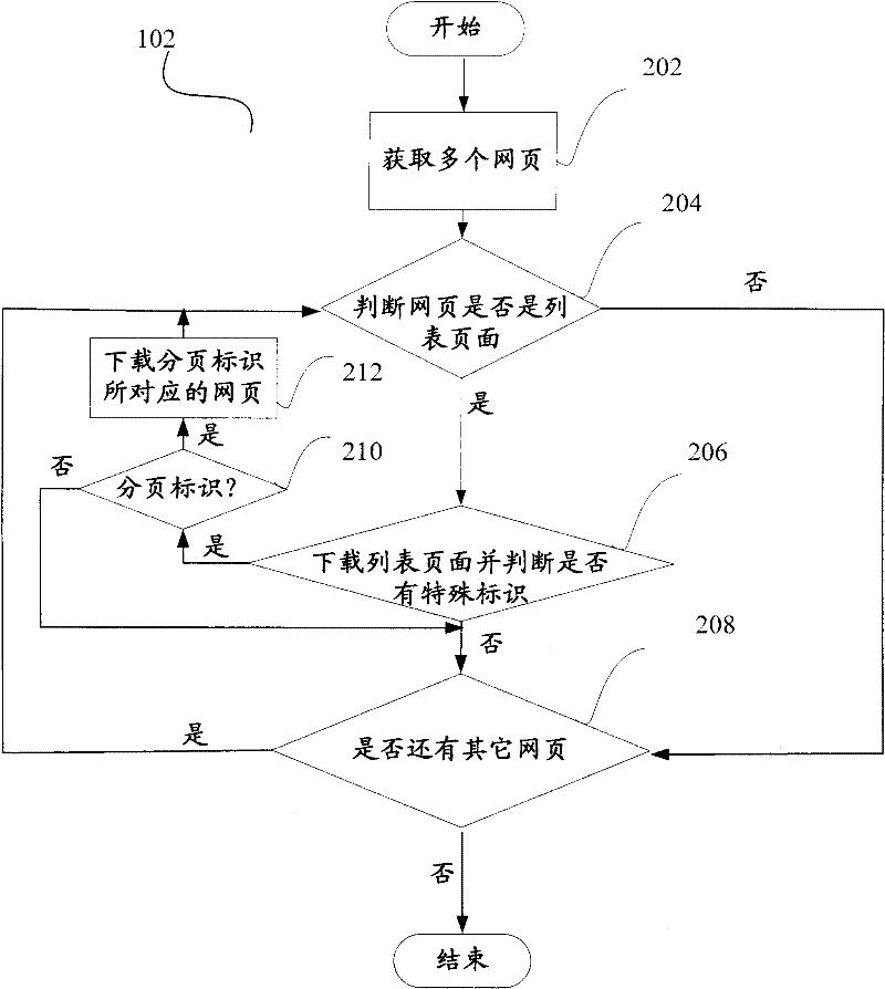 Method and device for downloading web pages