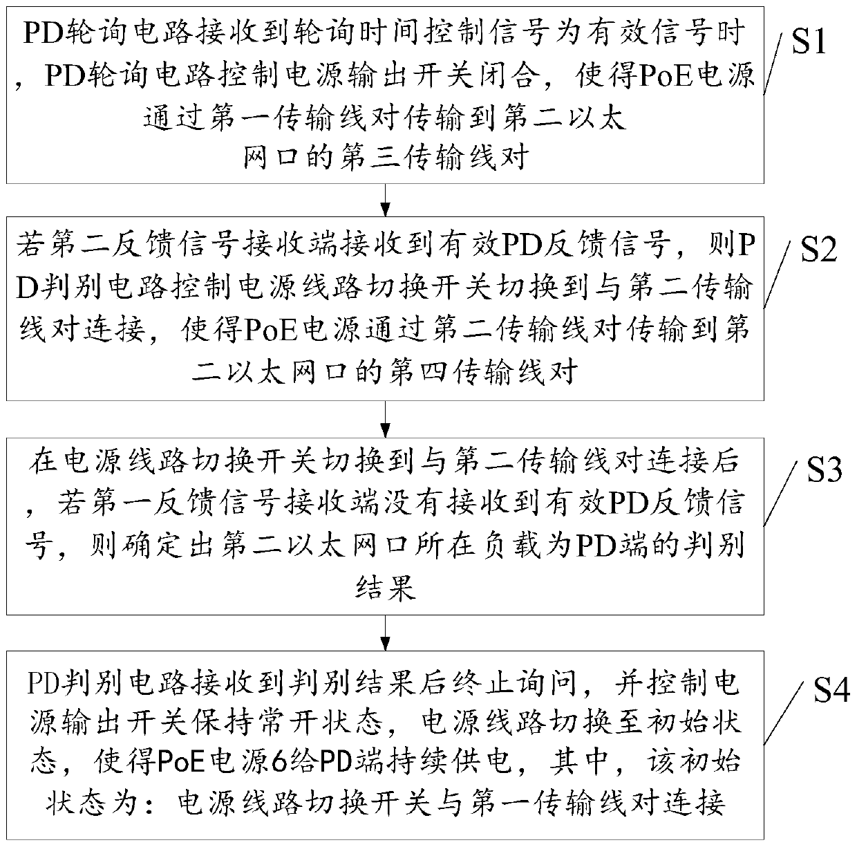 Power device detection circuit, method for detecting power device, and power device