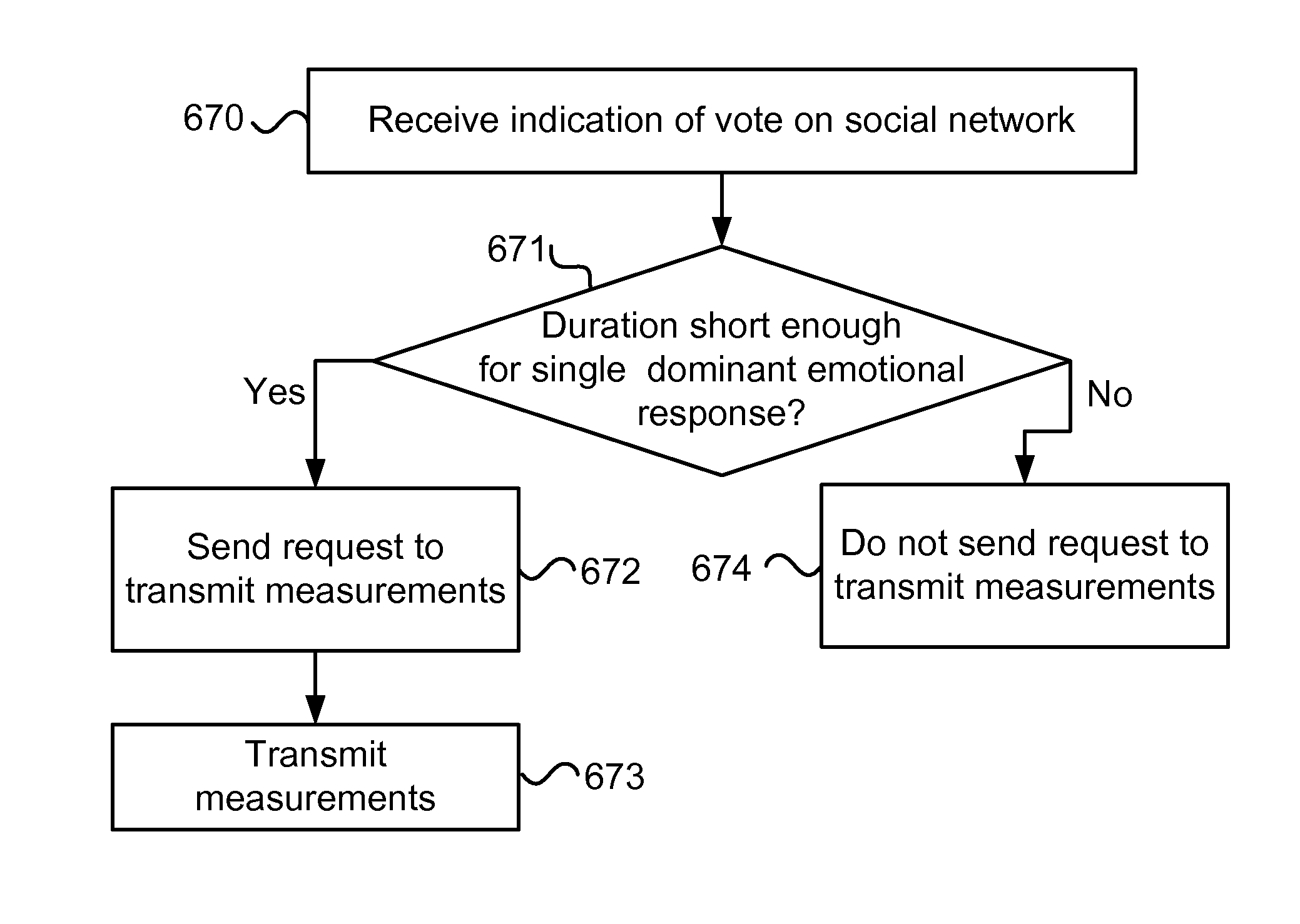 Collecting naturally expressed affective responses for training an emotional response predictor utilizing voting on a social network