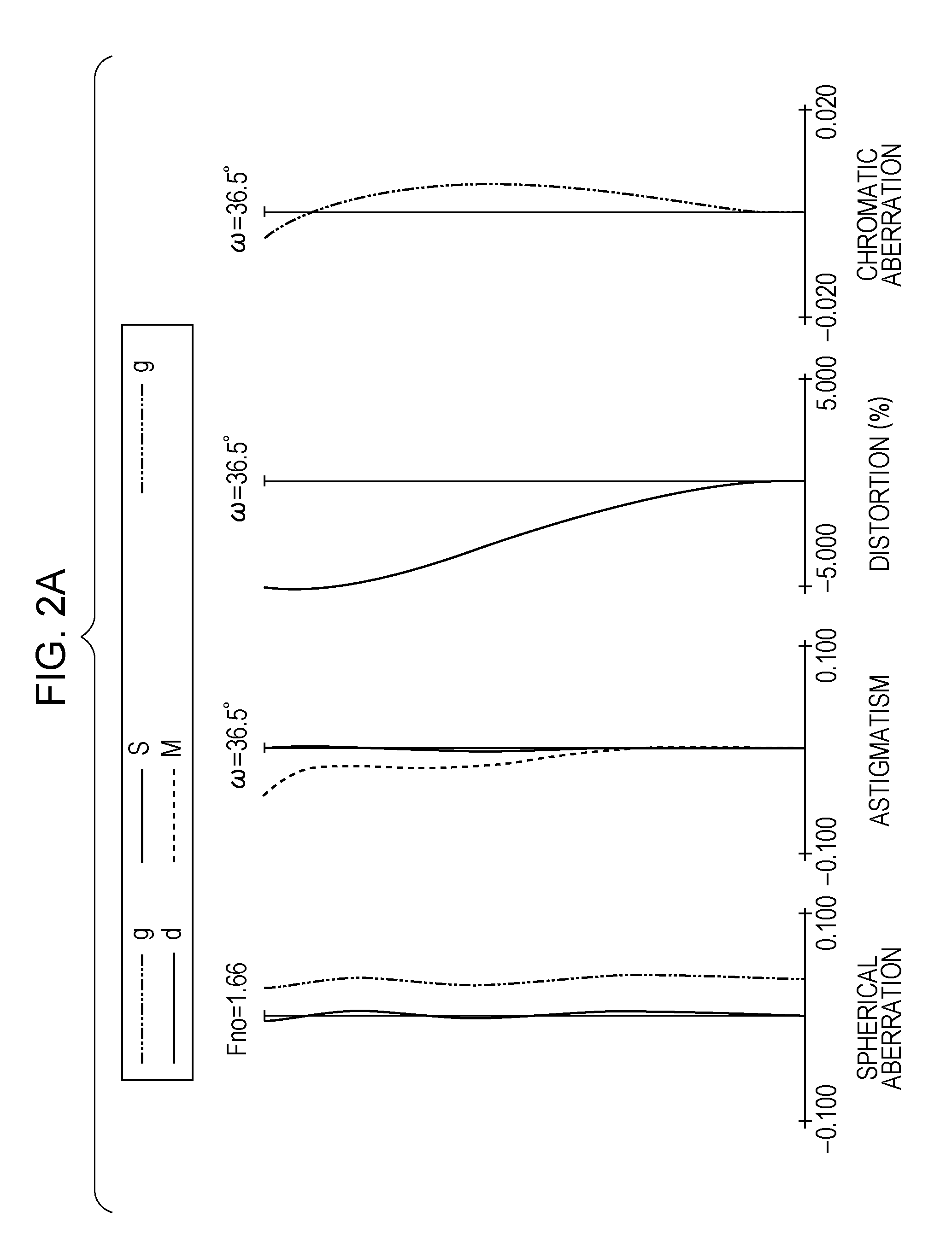 Zoom lens and image pickup apparatus having the same