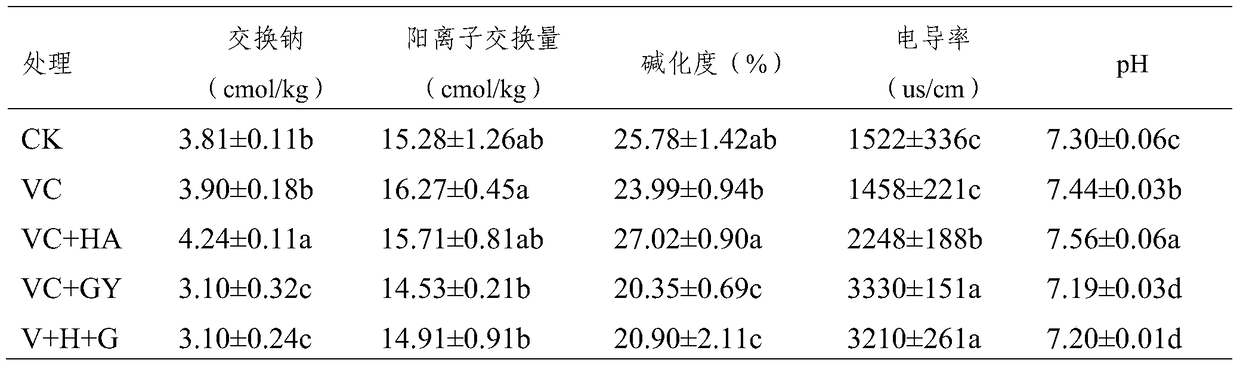 A kind of saline-alkali soil conditioner and its preparation method and application