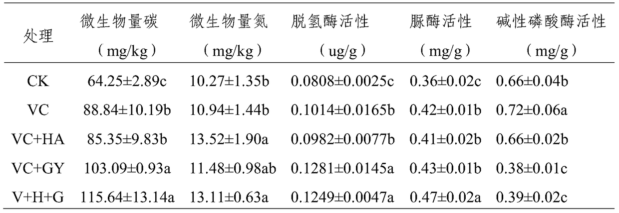 A kind of saline-alkali soil conditioner and its preparation method and application