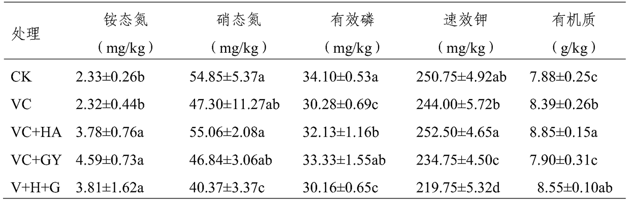 A kind of saline-alkali soil conditioner and its preparation method and application