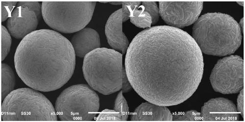 Spherical Co (II) Co (III) hydrotalcite like material and preparation method thereof