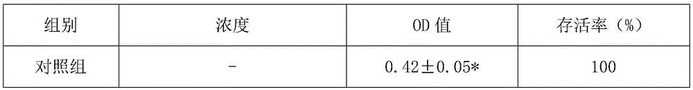 Traditional Chinese medicine composition for treating Parkinson's disease and preparation method and application thereof