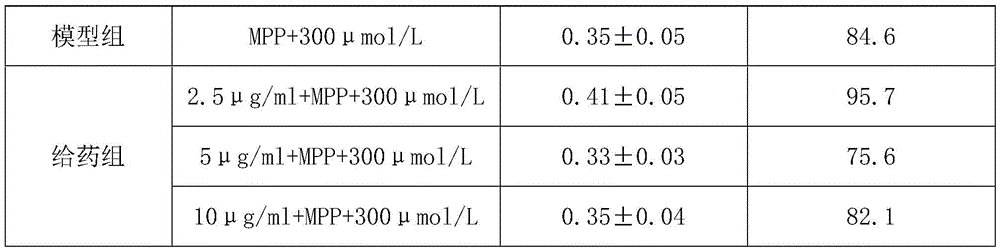 Traditional Chinese medicine composition for treating Parkinson's disease and preparation method and application thereof