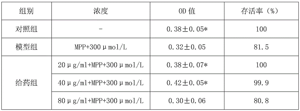 Traditional Chinese medicine composition for treating Parkinson's disease and preparation method and application thereof