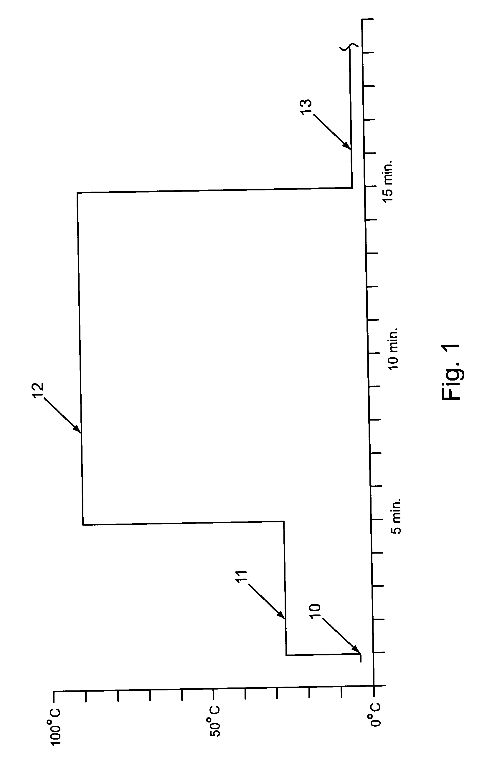 Fragmentation and labelling with a programmable temperature control module