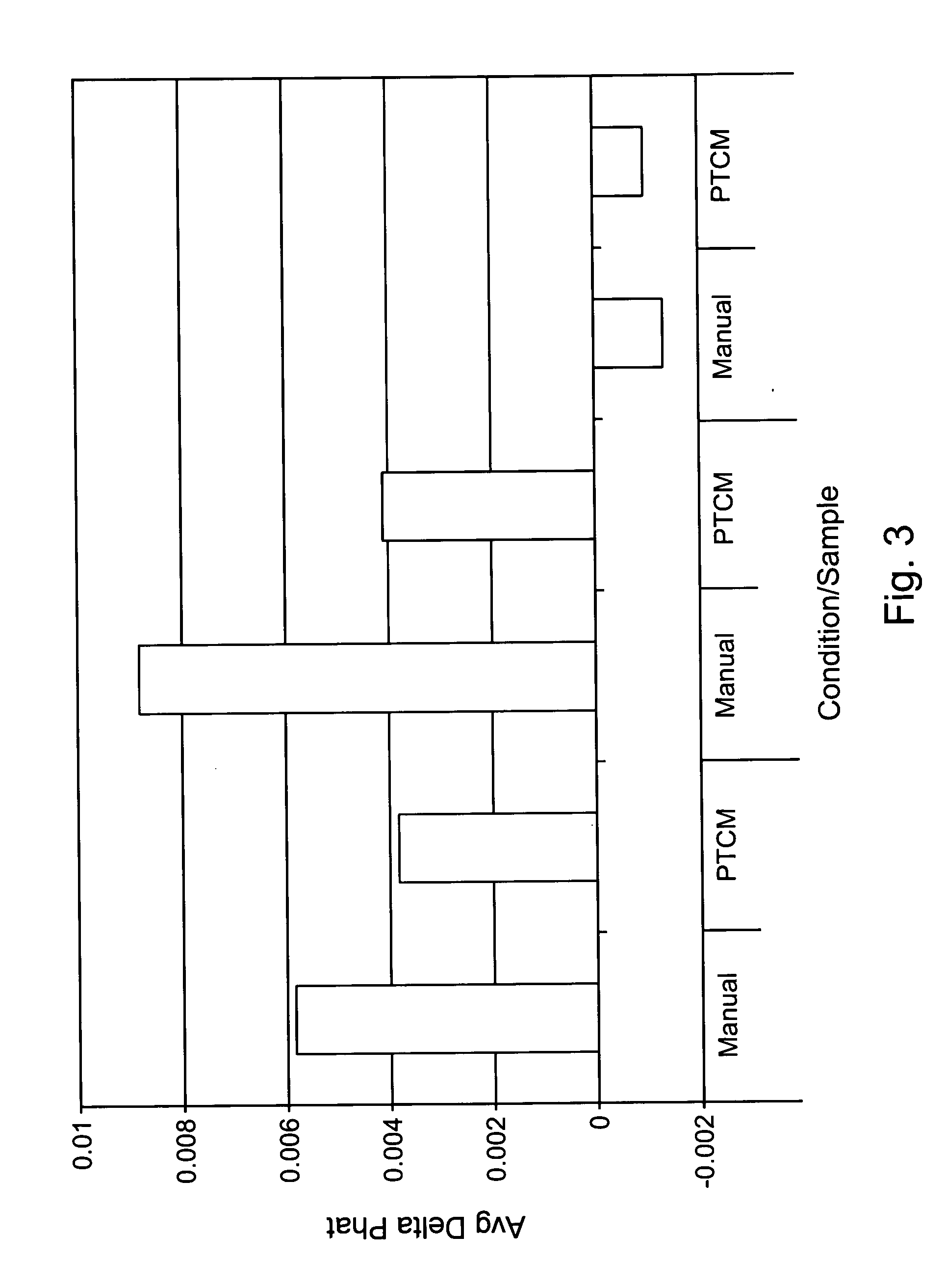 Fragmentation and labelling with a programmable temperature control module