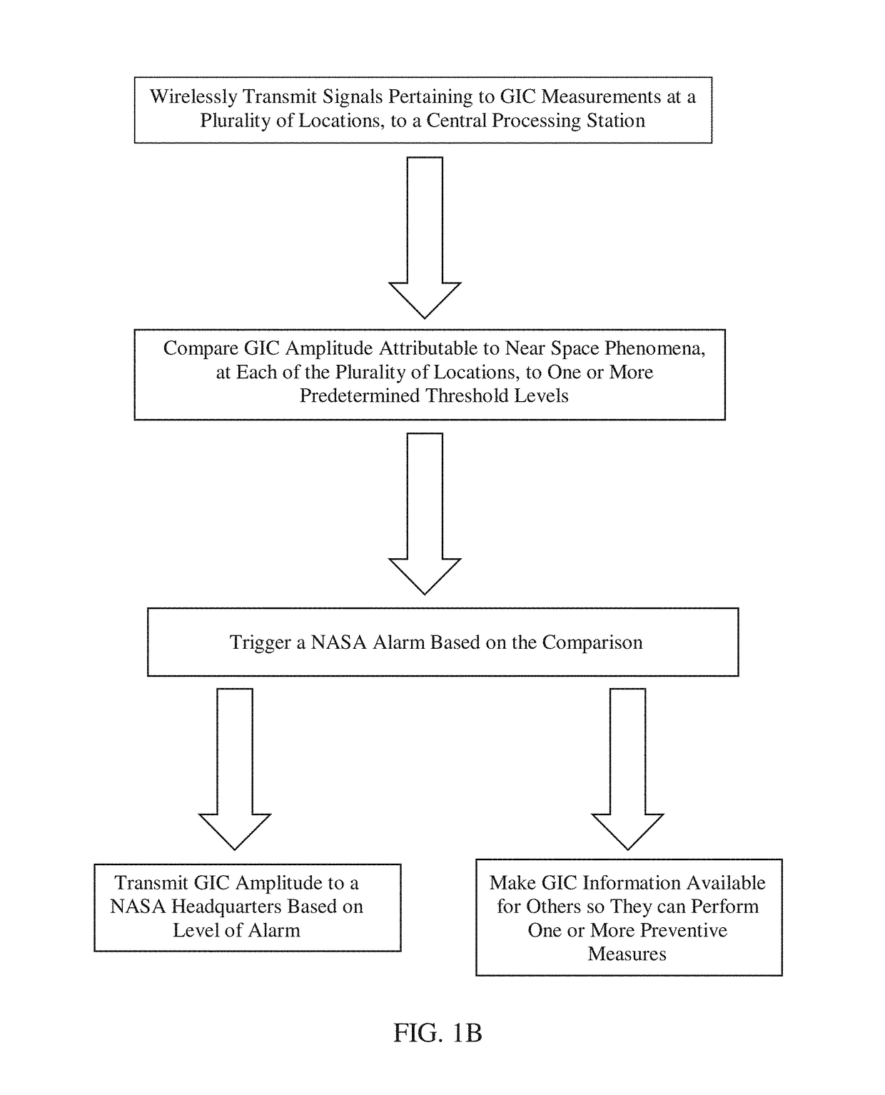 Method of using power grid as large antenna for geophysical imaging