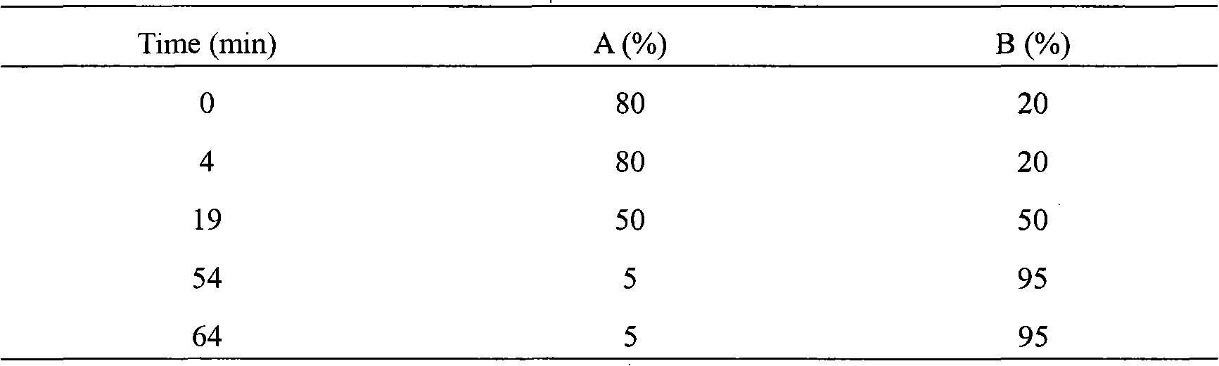 Effective component of selfheal and preparation and use thereof