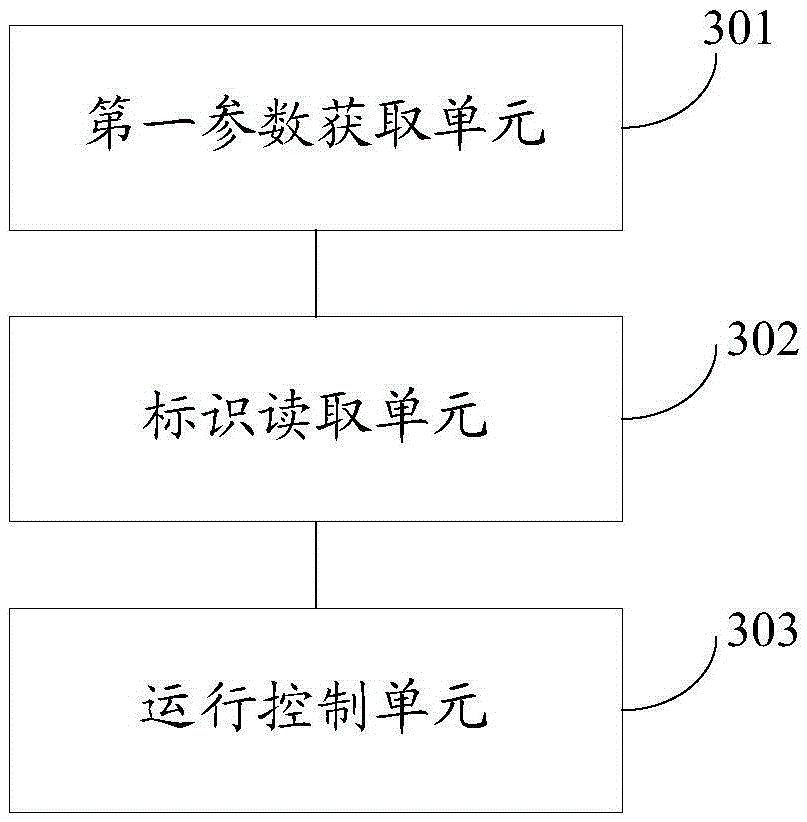 Method and device for controlling encryption lock