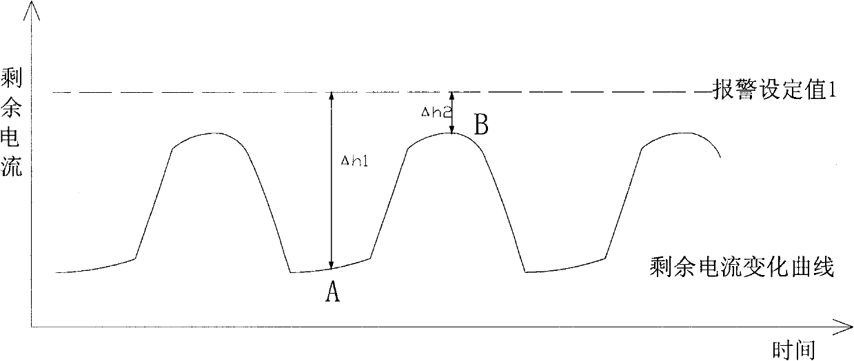 Method and device for monitoring and alarming residual current, and detection controller